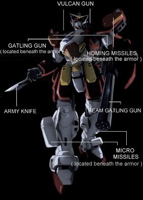 Heavyarms
